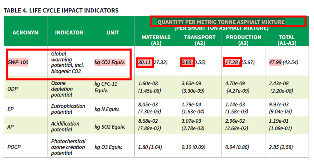 asphalt concrete EPD
